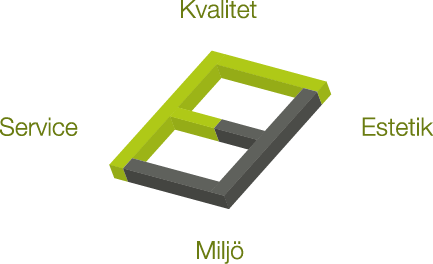 Vårt koncept - Kvalitet, Service, Estetik, Miljö